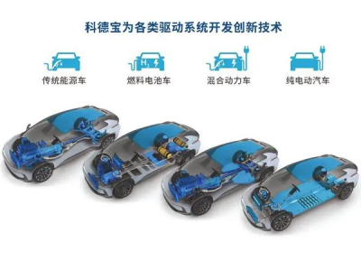 科技力量加持，廢棄塑料瓶變身汽車頂篷