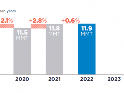 可口可樂、百事可樂、雀巢、聯(lián)合利華···2022年P(guān)CR使用情況如何？